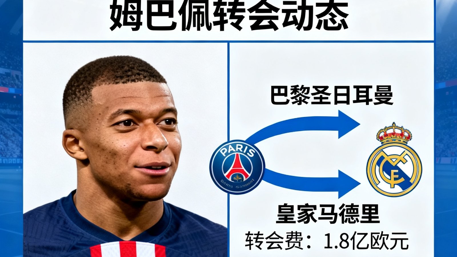 转会新闻：冬季窗口重磅交易，姆巴佩转会动态